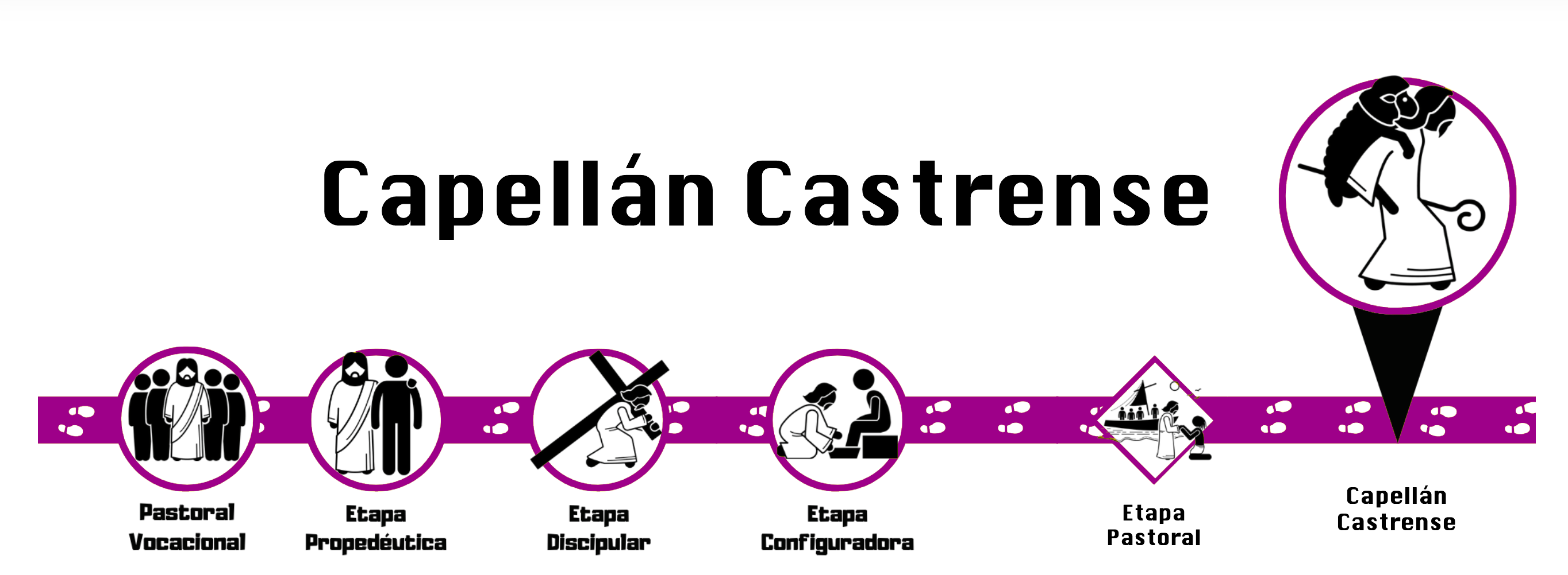 etapa capellancastrense
