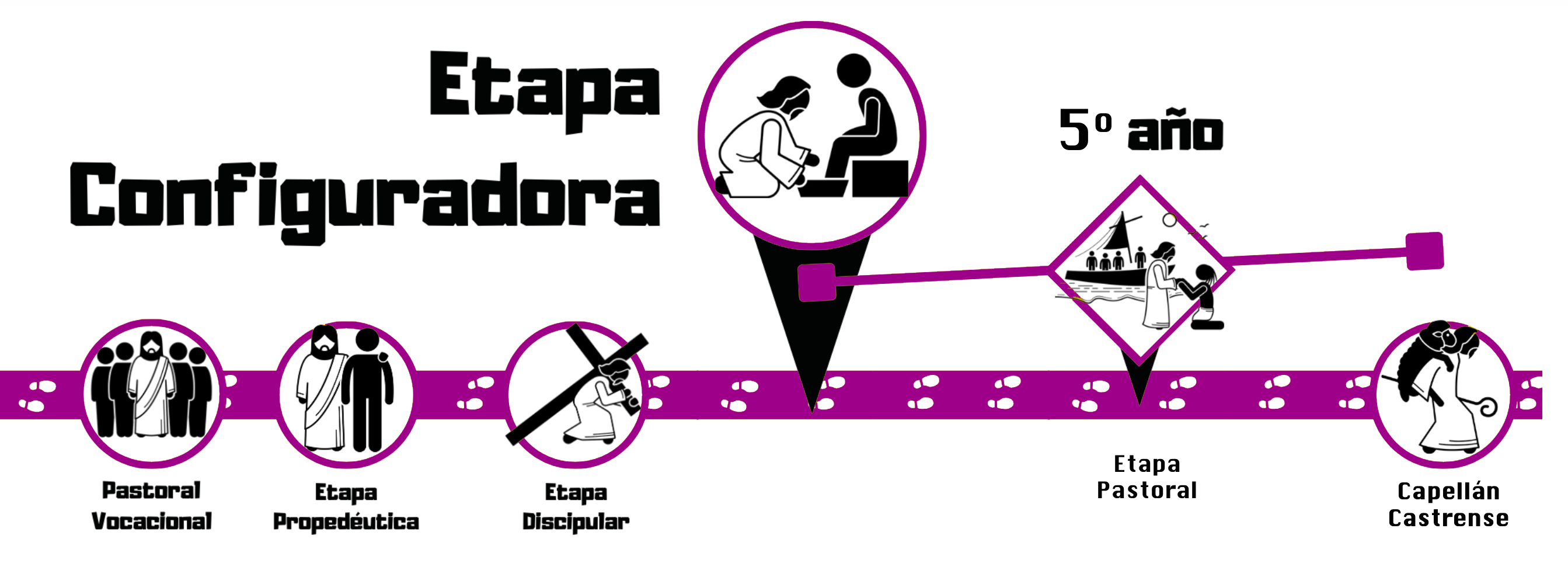 etapa pastoral castrense