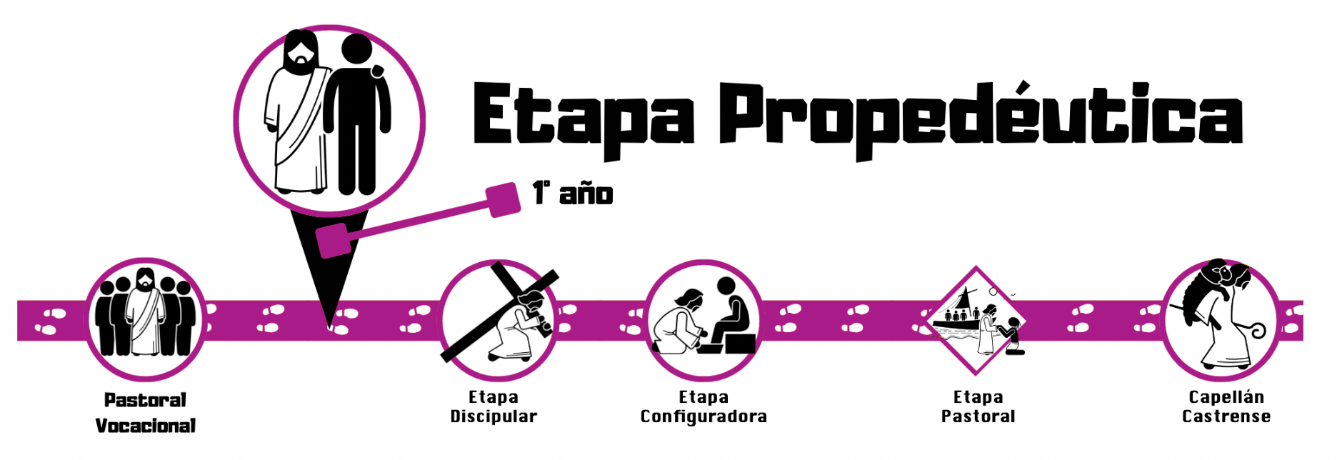 propedeuticoetapa2